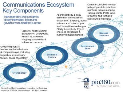 ecosystem 300100