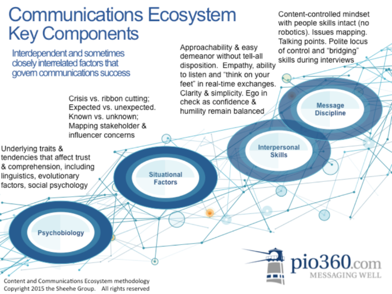 CommEcosystem Graphic